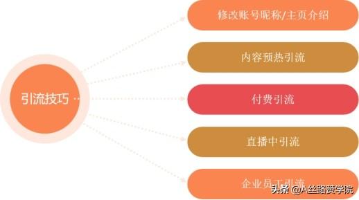 直播怎么才能吸引人气快速涨粉（直播怎么才能吸引人气刷礼物）-村长副业网