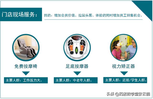 药店怎么经营能提高营业额（现在药店怎么经营才能挣钱）-村长副业网