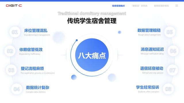 传统学生宿舍管理八大痛点（学生宿舍怎么管理更合理）-村长副业网