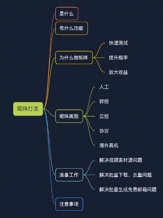 手机群控如何赚钱（TikTok怎么群控批量操作）-村长副业网