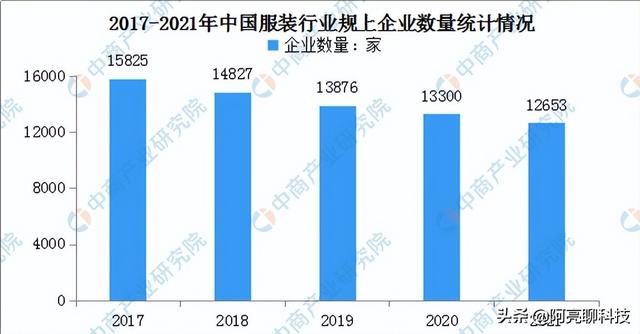 2022年千万不能做的生意，2022适合普通人做的生意有哪些-村长副业网