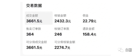 【副业项目6673期】某公众号付费文章《音乐明星变现思路，0成本薅佣金，属于兼职项目非全职》-村长副业网